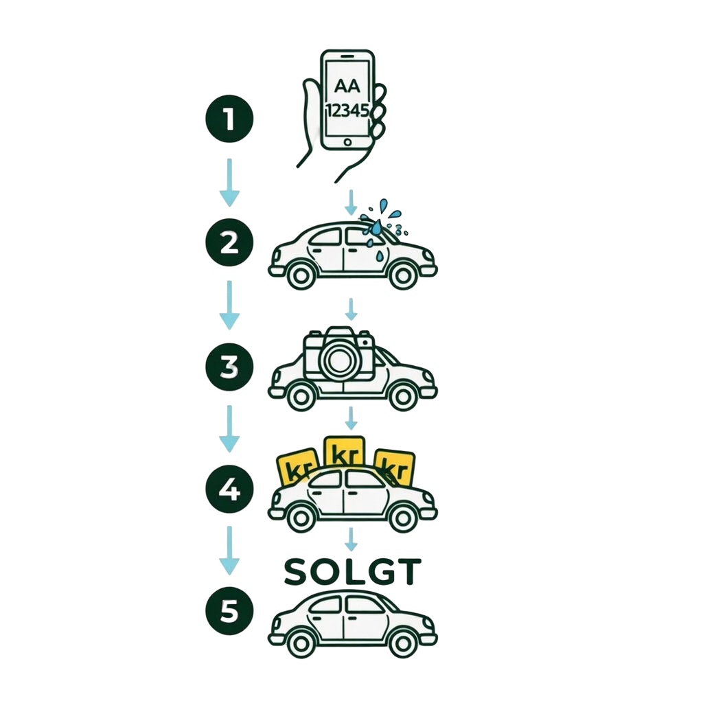 Selge bil i fem enkle trinn